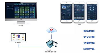長(zhǎng)征云賦能智能注塑 互聯(lián)網(wǎng)接入推動(dòng)產(chǎn)業(yè)降本增效提質(zhì)