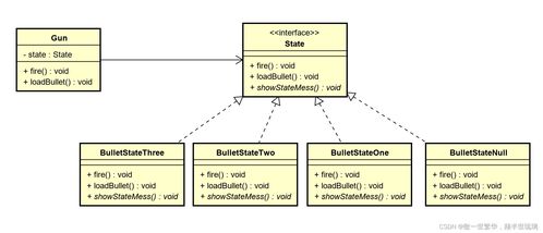 經(jīng)典設(shè)計(jì)模式在互聯(lián)網(wǎng)接入及相關(guān)服務(wù)中的應(yīng)用場(chǎng)景與類圖設(shè)計(jì)