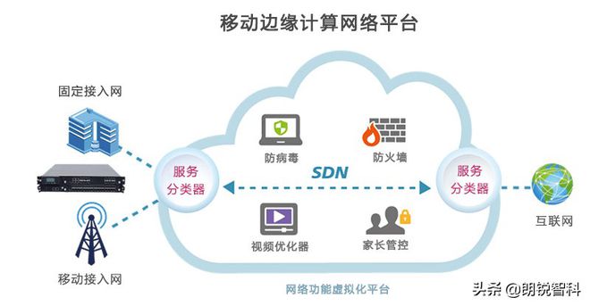 5種支持物聯(lián)網(wǎng)就緒網(wǎng)絡(luò)基礎(chǔ)架構(gòu)的邊緣計(jì)算技術(shù)