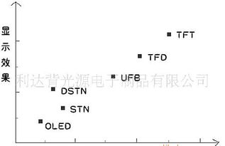 鄭州電子制造業(yè)發(fā)展分析 手機(jī)背光板與LED背光源的開(kāi)發(fā)設(shè)計(jì)與市場(chǎng)前景
