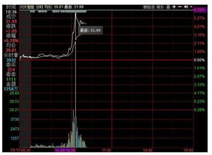 特朗普領(lǐng)先優(yōu)勢(shì)擴(kuò)大，A股“川大智勝”神奇拉漲背后