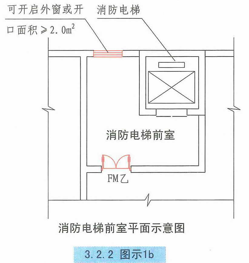 自然通風設施通用設備在建筑防煙排煙系統(tǒng)技術標準中的重要性