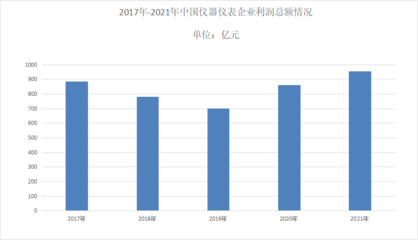 2023年儀器儀表行業(yè)發(fā)展現(xiàn)狀 市場(chǎng)保持穩(wěn)健增長態(tài)勢(shì)