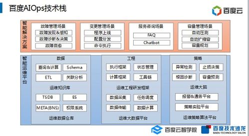 智能運(yùn)維的技術(shù)演進(jìn)之路 數(shù)據(jù)處理與存儲支持服務(wù)